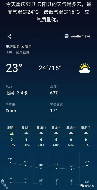 云阳天气预报，山城四季的晴雨密码