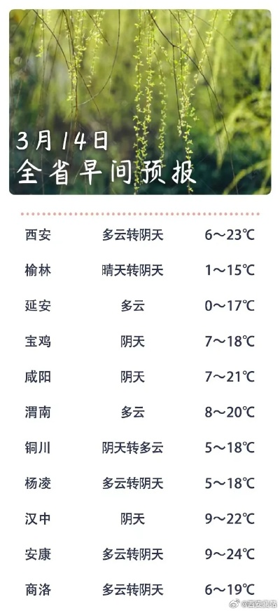 汉中天气预报15天,细雨润秦巴,春日缓步行 汉中天气预报15天,细雨润秦巴,春日缓步行
