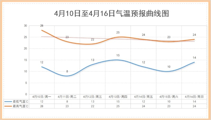 西丰四十日天象记，一张天气预报图里的气候密码与人间烟火