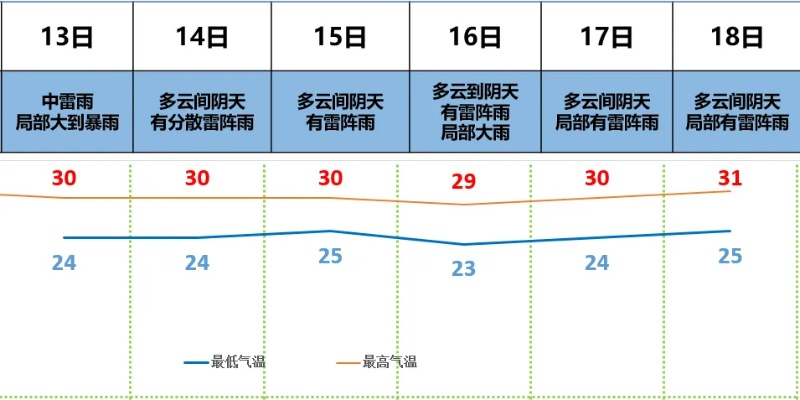 30天天气趋势全解析，你的未来一个月天气指南