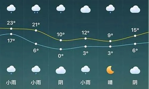 温州天气预报15天，掌握未来天气变化，从容规划每日生活
