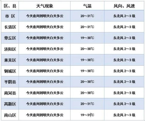 金华天气预报15天,春末夏初的天气变奏曲 金华天气预报15天,春末夏初的天气变奏曲