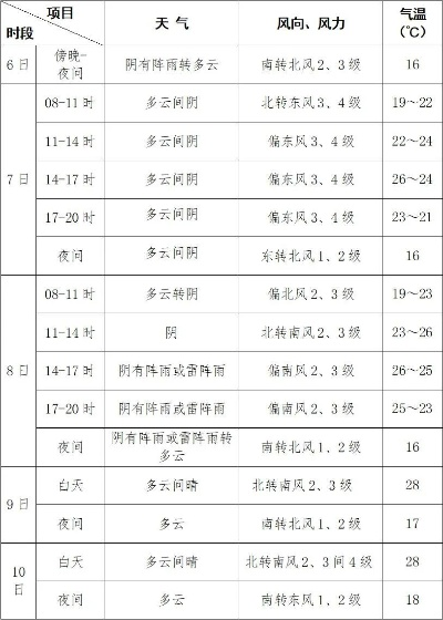 延庆天气预报,四季风情与出行指南 延庆天气预报,四季风情与出行指南