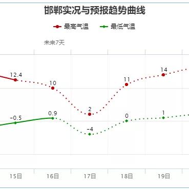 承德天气预报15天，从容规划，悠然度夏