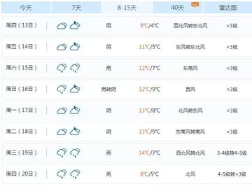阜蒙县天气预报15天查询，百度上的信息可靠吗？一篇实用指南帮你解惑