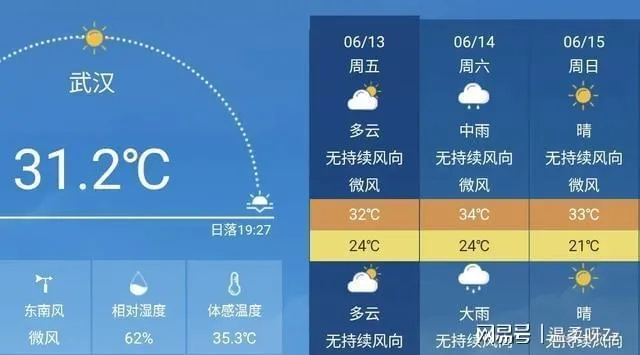 湖北武汉未来30天天气展望,初夏湿热模式开启,市民需做好防暑防汛准备 湖北武汉未来30天天气展望,初夏湿热模式开启,市民需做好防暑防汛准备