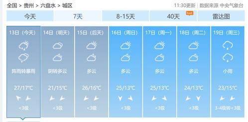 贵州天气预报30天查询，掌握天时，畅游多彩贵州