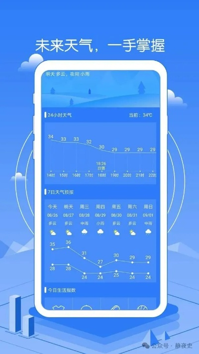 精准如针，揭开最准的24小时天气预报背后的科技与坚守