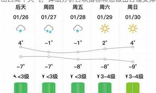高平天气预报15天,掌握天气变化,从容应对每一天 高平天气预报15天,掌握天气变化,从容应对每一天