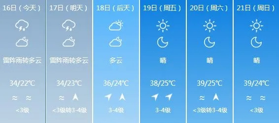 精准掌握天气变化,天气预报15天最新版助你从容应对生活 精准掌握天气变化,天气预报15天最新版助你从容应对生活