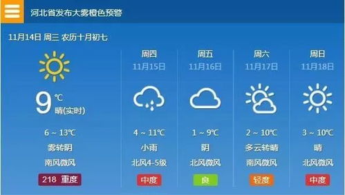 定州天气预报，明日晴转多云，气温回升，适合户外活动