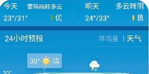 依兰天气预报,小城天气中的生活智慧与温情 依兰天气预报,小城天气中的生活智慧与温情