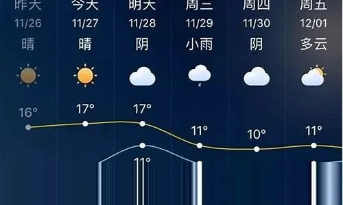 大悟天气预报,山里人家的晴雨表 大悟天气预报,山里人家的晴雨表
