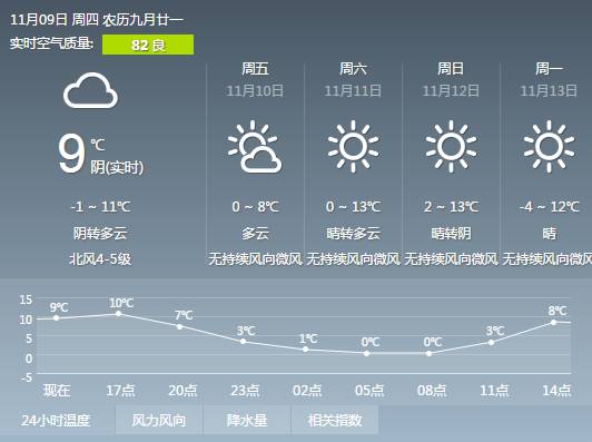 宁夏未来十五天天气,昼夜温差大,注意防风保暖 宁夏未来十五天天气,昼夜温差大,注意防风保暖