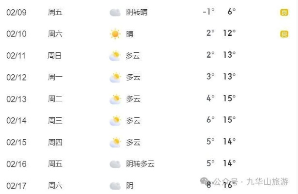 阜平天气预报,山城风云的晴雨表与生活指南 阜平天气预报,山城风云的晴雨表与生活指南
