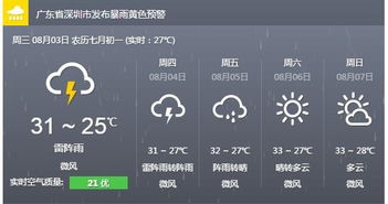 明天的天气，谁能说得准？
