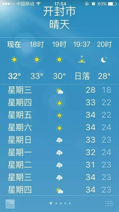 开封三十日,当天气预报成为一场关于时间的文明漫步 开封三十日,当天气预报成为一场关于时间的文明漫步