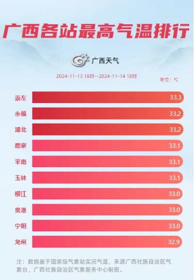 广西冷空气最新消息今天，强冷空气来袭，多地气温骤降需注意防寒