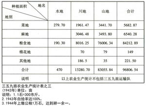 延安天气预报，红色圣地的晴雨表与时代变迁
