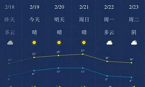 萧山天气预报15天,夏季变幻莫测,出行需留意天气变化 萧山天气预报15天,夏季变幻莫测,出行需留意天气变化
