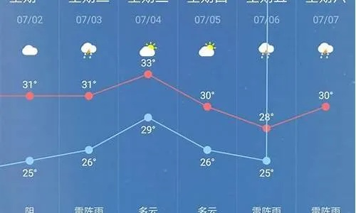 湖北天门天气预报,晴雨之间,预见生活温度 湖北天门天气预报,晴雨之间,预见生活温度