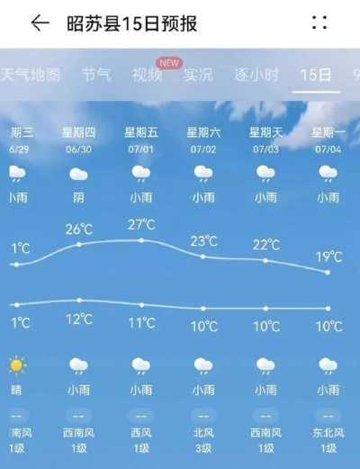 临颍天气预报15天,掌握未来半月天气变化,出行生活早规划 临颍天气预报15天,掌握未来半月天气变化,出行生活早规划