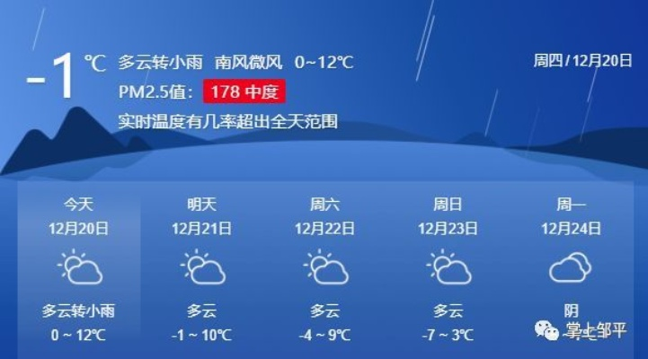 邹平天气预报，春意渐浓，冷暖交替需留意