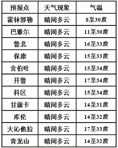 345天气预报,当数字成为天气的语言 345天气预报,当数字成为天气的语言