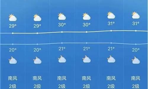 山东济宁一周天气预报，晴雨交替，气温波动需留意