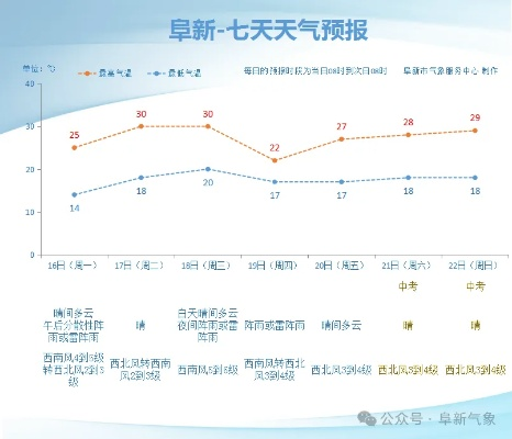 卢龙天气预报，春日晴雨交织，出行需备伞