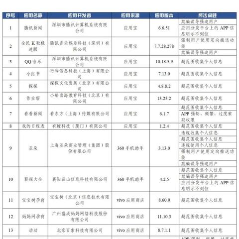 山东省未来3天天气,晴暖开场,周末迎降温降雨 山东省未来3天天气,晴暖开场,周末迎降温降雨