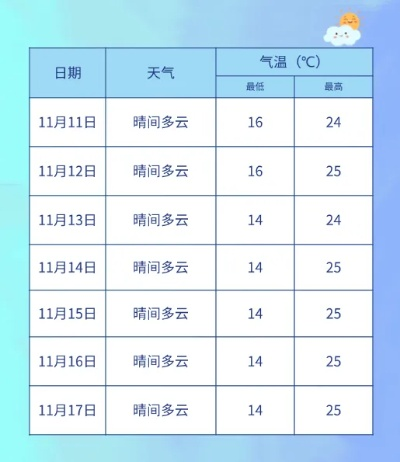 滦平天气预报15天查询,掌握未来两周天气,从容规划每一天 滦平天气预报15天查询,掌握未来两周天气,从容规划每一天