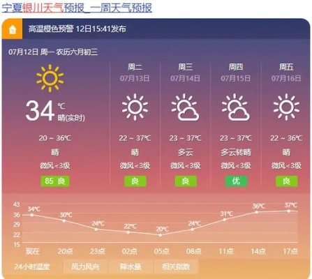 银川天气预报,一日之内,尽览四季风情 银川天气预报,一日之内,尽览四季风情