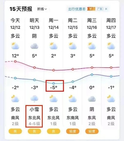驻马店天气预报30天，季节轮转中的生活指南