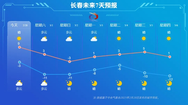 吉林天气预报,寒温带上的四季变奏曲 吉林天气预报,寒温带上的四季变奏曲