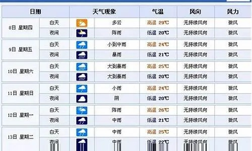 泰州天气预报，水城烟雨间的四季序曲