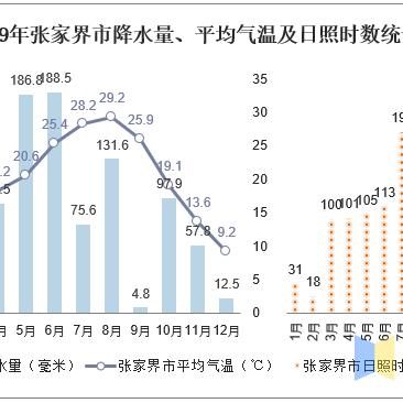 张家界山上气温多少？四季旅行指南与实用贴士