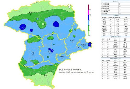 秦皇岛一周天气预报,海滨城市的春日变奏曲 秦皇岛一周天气预报,海滨城市的春日变奏曲