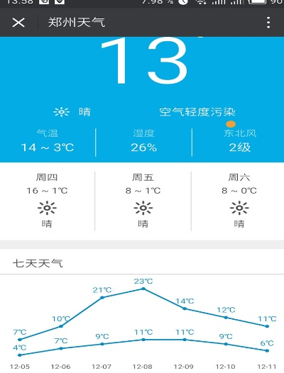 郑州一周天气预报，晴雨交替，气温波动需留意