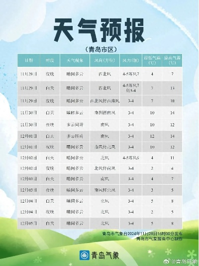 青岛天气15天预报，海滨城市的四季变奏曲