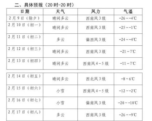 东丰天气预报,拥抱晴雨,从容生活 东丰天气预报,拥抱晴雨,从容生活