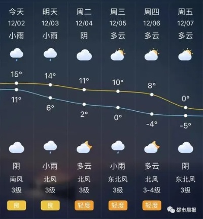 徐州天气预报30天,从春寒到初夏的天气过渡指南 徐州天气预报30天,从春寒到初夏的天气过渡指南