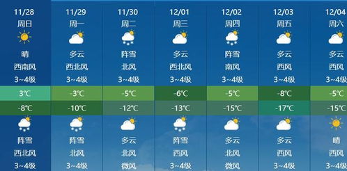 哈尔滨天气预报15天查询,规划出行,从容应对冰城多变天气 哈尔滨天气预报15天查询,规划出行,从容应对冰城多变天气