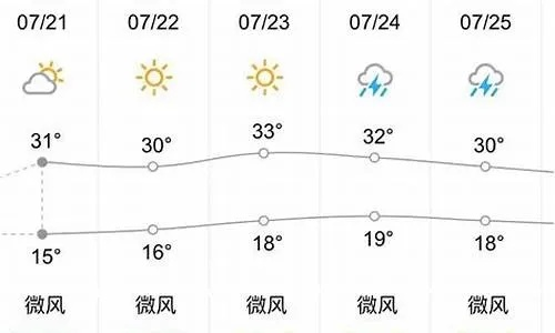 安庆未来十五天天气预报,气候趋势与生活指南 安庆未来十五天天气预报,气候趋势与生活指南