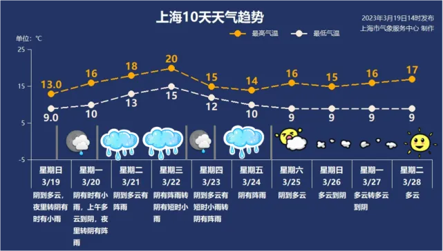 天气预报几点下雨，一场关于精准与失控的细密对话