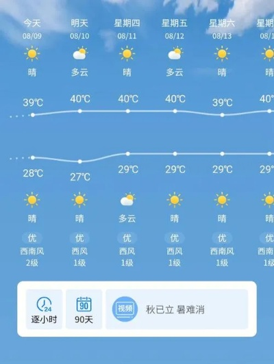 未来45天天气预报查询,你真的需要看得那么远吗? 未来45天天气预报查询,你真的需要看得那么远吗?