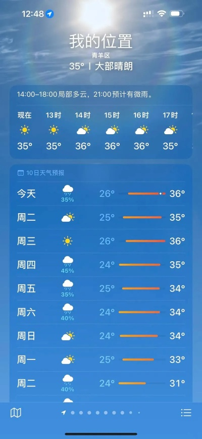 未来45天天气预报查询,你真的需要看得那么远吗? 未来45天天气预报查询,你真的需要看得那么远吗?