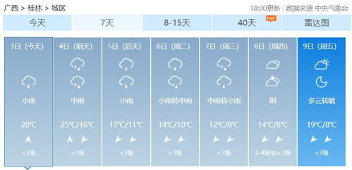 云南冬天温度一般多少?一篇帮你解开春城冬季谜团的指南 云南冬天温度一般多少?一篇帮你解开春城冬季谜团的指南