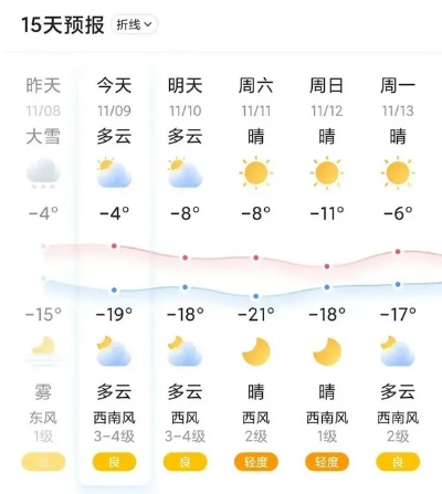 哈尔滨明天天气,冰城迎来降温,出行请注意保暖 哈尔滨明天天气,冰城迎来降温,出行请注意保暖