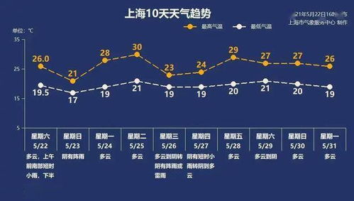 邓州未来15天天气趋势分析,晴雨相间,气温波动需留意 邓州未来15天天气趋势分析,晴雨相间,气温波动需留意